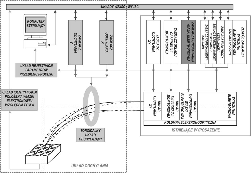 1-2007 PROBLEMY EKSPLOATACJI 13