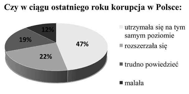 Tekst do zadania 22. Szkoła Podstawowa w miejscowości X (województwo warmińsko-mazurskie, powiat ostródzki, gmina Ostróda) wymaga gruntownego remontu. Należy wymienić dach i wstawić nowe okna.