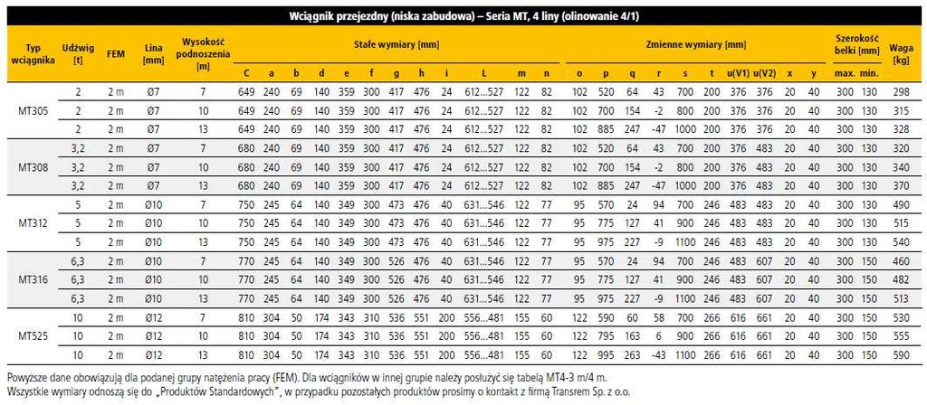 2. Schematy statyczne przyjęto jak dla belek wieloprzęsłowych o przekroju poprzecznym dwuteownika normalnego INP300 lub INP340, do obliczeń przyjęto stal gatunków St3 Przekrój: I 300 Y