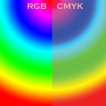 Nałożenie wszystkich 3 pigmentów produkuje kolor czarny (całe spektrum padającego światła jest absorbowane). W praktyce jednak wygląda on jak brudny brąz.