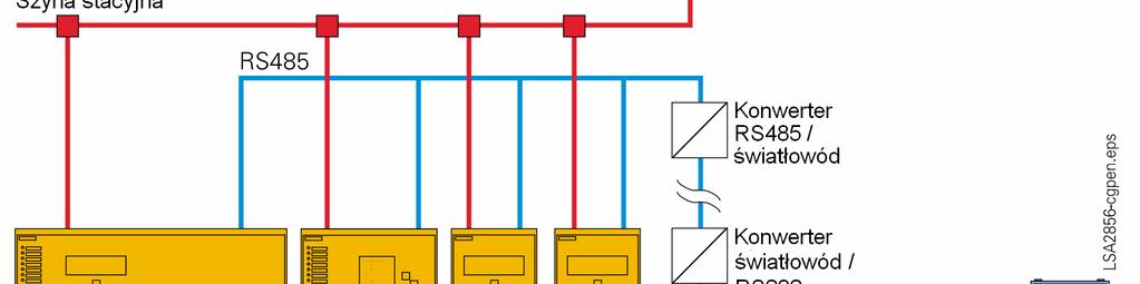 Komunikacja DNP 3.0 Firmy elektroenergetyczne stosują protokół szeregowy DNP 3.0 (Distributed Network Protocol v.3) do nadzoru na poziomie stacji i systemu.