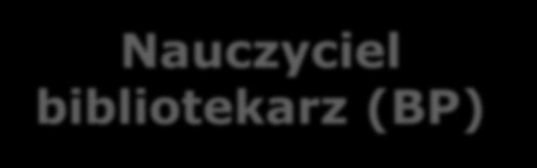 zmieniające rozporządzenie w sprawie szczegółowych kwalifikacji wymaganych od nauczycieli oraz określenia szkół i wypadków, w których można zatrudnić nauczycieli niemających wyższego wykształcenia