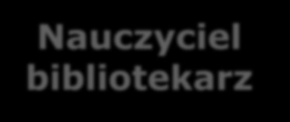 podstawowych i kierunkowych obejmuje treści nauczanego przedmiotu lub prowadzonych zajęć, oraz posiada przygotowanie pedagogiczne, lub 3) studia magisterskie na kierunku (specjalności)