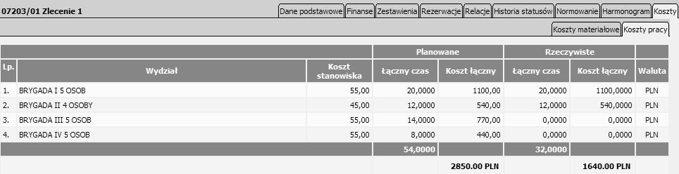 Takie raportowanie z produkcji pozwala na: dokładniejsze oszacowanie czasów wykonywania podobnych operacji, dokładniejsze zaplanowanie wykonania danych operacji w przyszłości, zmniejszenie