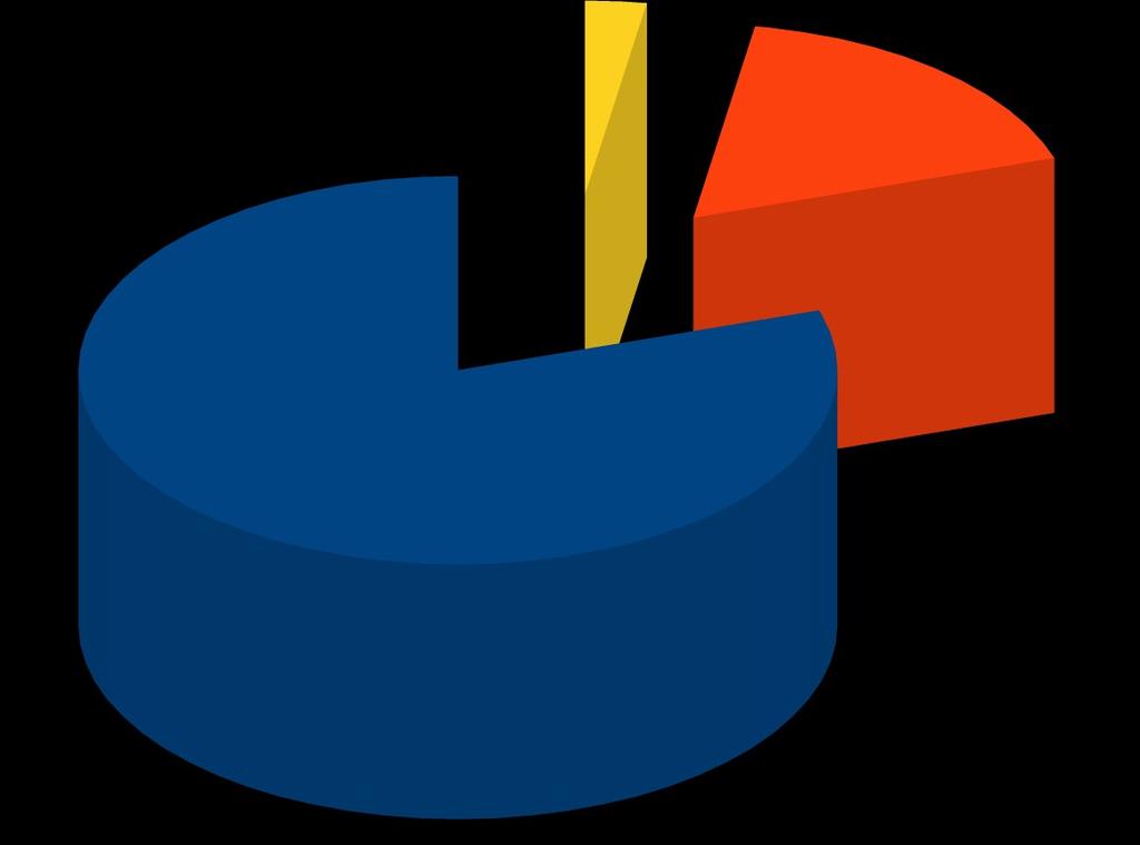 W rankingu zawodów deficytowych i nadwyżkowych dokonanym dla powiatu sztumskiego w I półroczu 2012 roku wyodrębniono 430 zawodów, w których zgłoszono oferty pracy i/lub zarejestrowali się bezrobotni.
