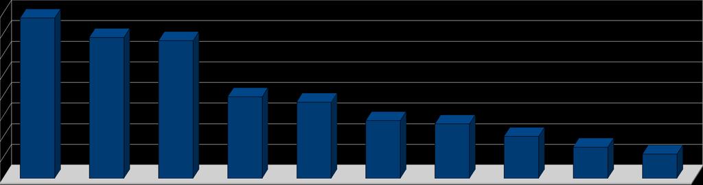 technik budownictwa 12 osób (w tym 1 kobieta), technik hodowca zwierząt - 8 osób (w tym 6 kobiet). Dość licznymi grupami zawodowymi w I półroczu 2012 r.