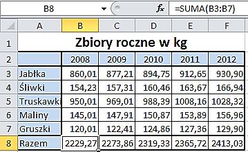 =SUMA(A1:A5) niewpisanie prawego nawiasu zostanie automatycznie poprawione przez program. W bardziej skomplikowanej sytuacji program wyświetli komunikat z propozycją poprawnej formy formuły.