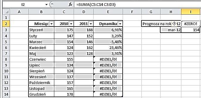 Komunikat #N/D! Błąd #N/D! występuje zazwyczaj w następujących sytuacjach: w komórce, do której odwołuje się formuła, występuje już wartośd #N/D!