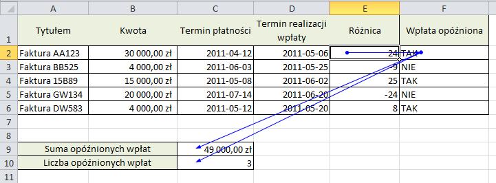 Po jednokrotnym kliknięciu zostanie wyświetlona strzałka wskazująca zależności bezpośrednie.