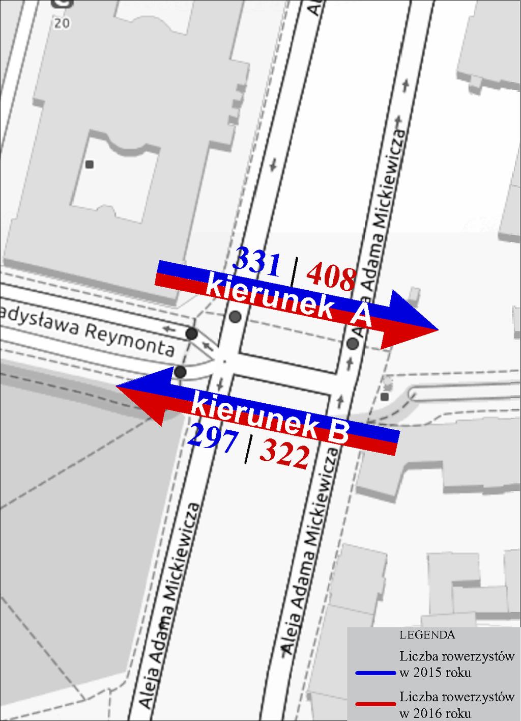 Rysunek 25: Liczba rowerzystów na Alei 29 Listopada w godzinach szczytu w roku 2015 i 2016 W punkcie AGH wzrost był nieznaczny w 2015r.