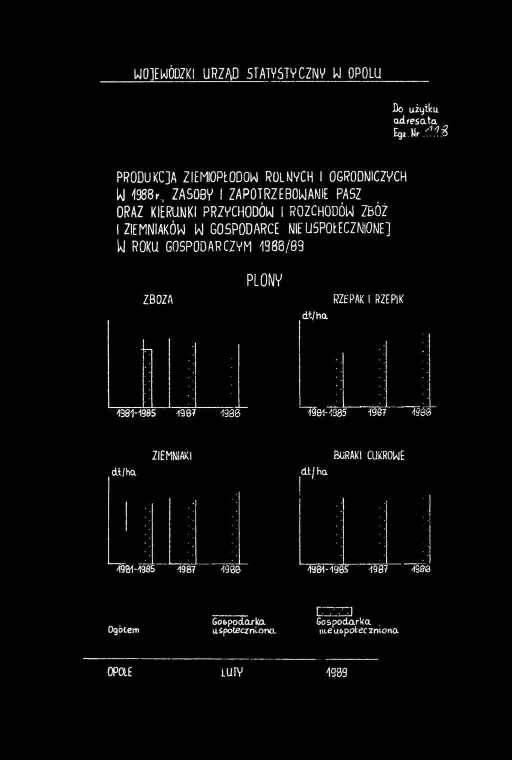 RZEPK 4381-1985 1987 1988 4991-<985 4967 4909 ZEMNAK BURAK CUKROWE dt/ha d t/h a