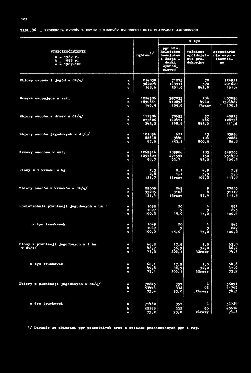 0 9 2 5 b 2 7 3 6 2 6 1 4 0 4 7 1 4 8 6 1 2 8 7 3 6 o 2 4 2,2 1 9 8,8 8 5 2,6 3 1 4,6 Z b io r y ow ooów ja g o d o w y c h w d t / q / a 101854 622 13 8 3 9 9 6 b 8 8 6 4 8 3 4 4 0 1 0 4 7 2 8 8 4 o
