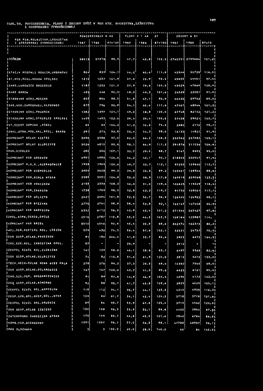 ,NERAD0WCE KOMBNAT PGR NEMODLN KOMBNAT PGR,BAŁA NYSKA KOMBNAT PGR FRACZKÓW KOMBNAT PGR,ZAKRZOW KOMBNAT PGR WOŁCZYN KOMBNAT PGR BYCZYNA «JKOMBNAT PGR NAMYSŁÓW i o p o l. komb.