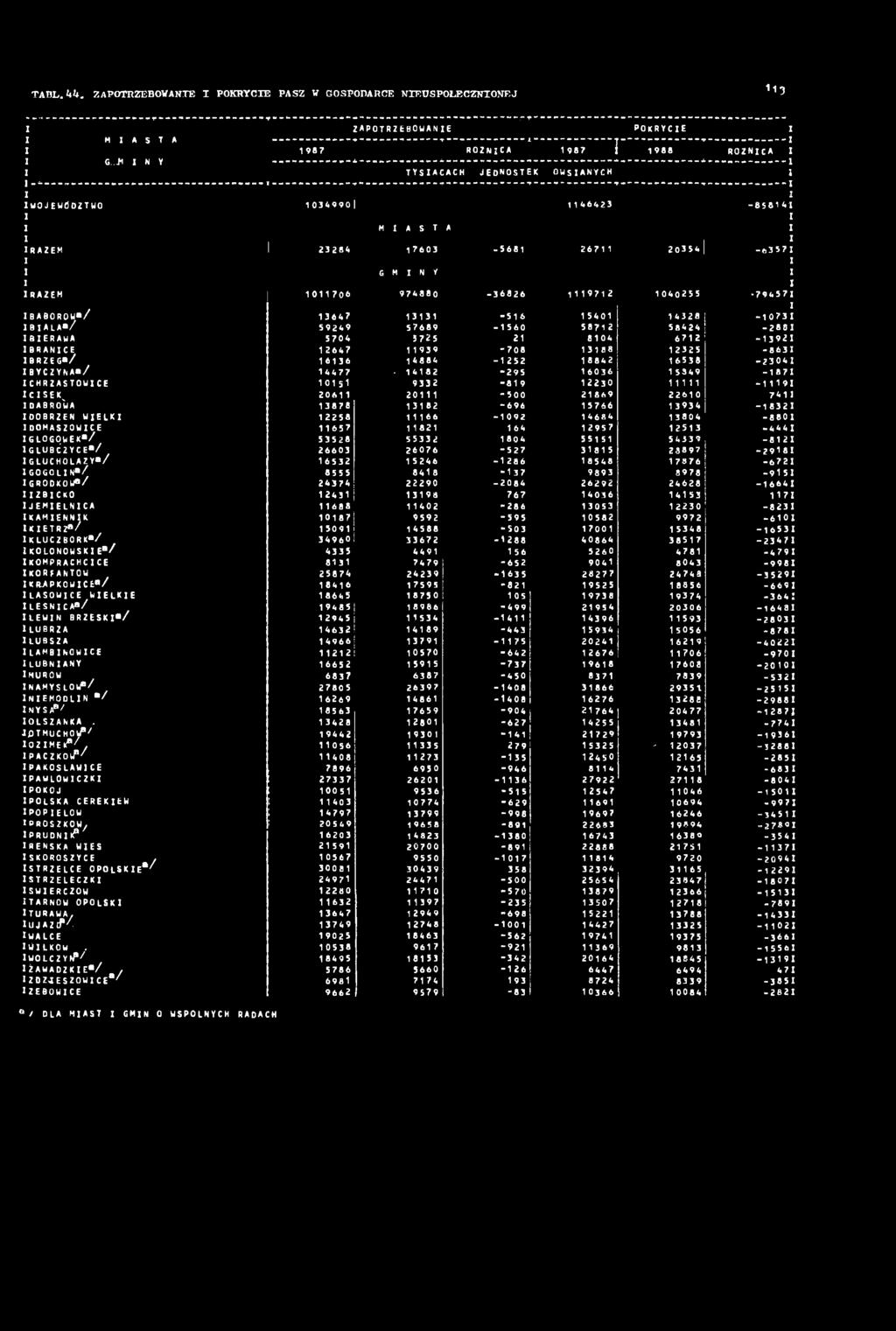łotmuchou*/ OZMEKa / / PACZKOJ*/ PA KOS L AW CE PAWLOWCZK POKOJ POLSKA CEREKEW POPELOW DROSZKOW/ PRUDN REŃSKA WES SKOROSZYCE STRZELCE OPOLSKE' : / STRZELECZK SWERCZOW TARNOW OPOLSK TURAWA, U JA Z lf/