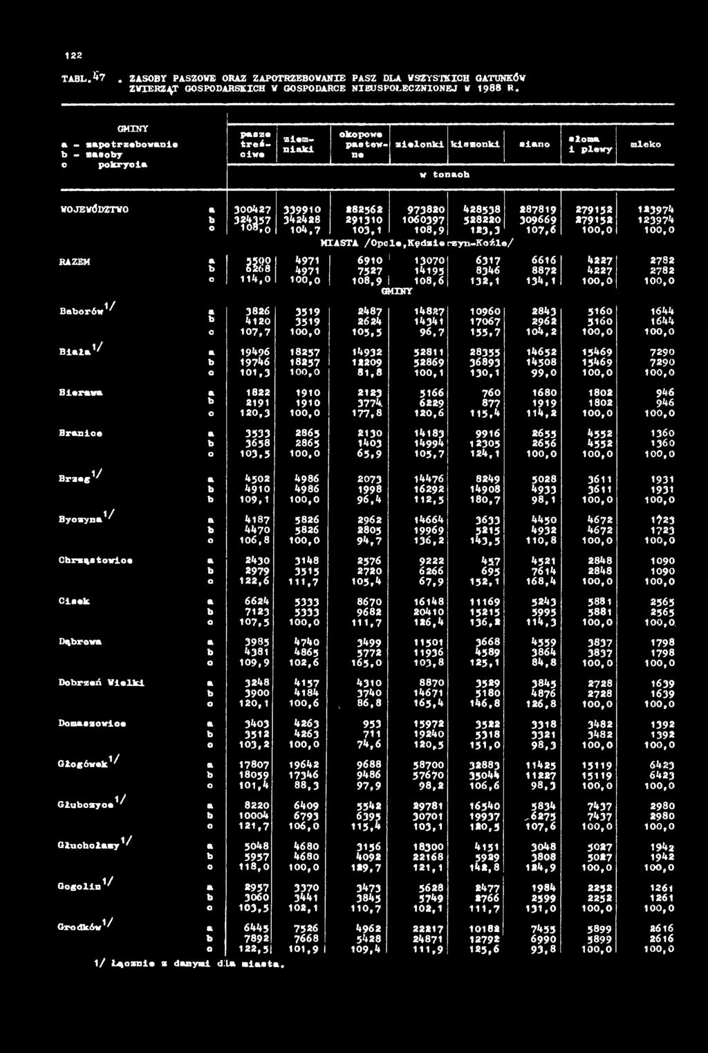 7 2 7 8 2 1 3 2,1 1 3 4,1 1 0 0,0 1 0 0,0 B aborów^ ą 3 8 2 6 3519 2 4 8 7 1 4 8 2 7 1 0 9 6 0 2 8 4 3 5 1 6 0 1 6 4 4 b 4 1 2 0 3519 2 6 2 4 1 4 341 1 7 0 6 7 2 9 6 2 3160 1 6 4 4 0 1 0 7,7 1 0 0,0