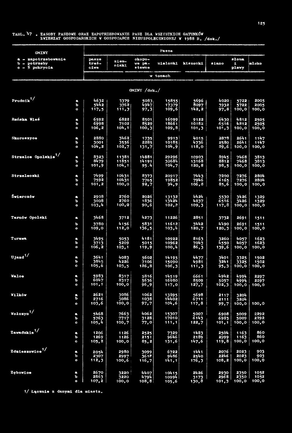 0 1,3 1 0 0,0 1 0 0,0 S k o r o s z y c e a 2 8 8 0 3 4 6 2 17 3 5 9 9 1 3 4 0 1 5 2 8?