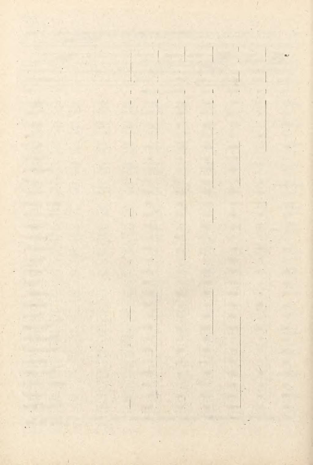 TAEL. 48. ZAPOTRZEBOWANE PASZ W GOSPODARCE NEUSPOŁECZNONEJ A. PASZE TREŚCWE MASTA GMNY ------------ n O gółem Konie B y d ło --------. T r z o d a C h lew n a i Owo* P o z o - z s t a ł e '.