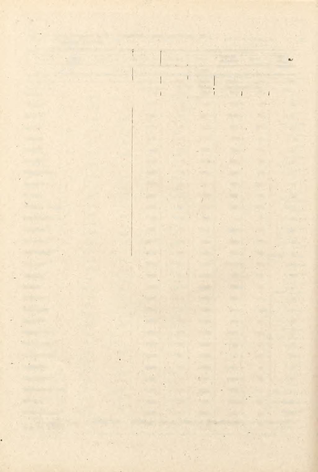TABL. 4 8. ZAPOTRZEBOWANE PASZ W GOSPODARCE NEUSPOŁECZNONEJ / o d. / C.