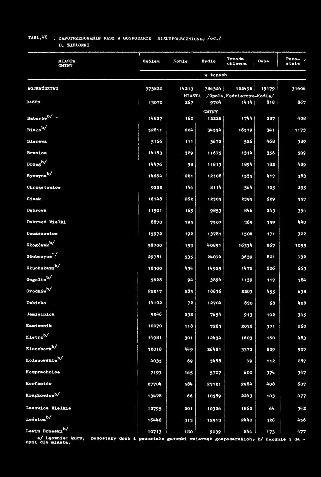 1 1 6 7 5 1 3 1 4 3 5 6 5 0 9 B r z e g " / 1 4 4 7 6 9 8 1 1 8 1 3 1894 1 8 2 4 8 9 B y c z y n a " / 1 4 6 6 4 221 1 2 1 0 8 1535 4 1 7 3 8 3 C h r z ą s t o w ic e 9222 1 44 8 1 1 4 5 6 4 105 2 9