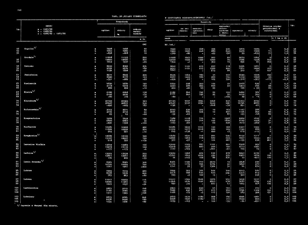 1 ha w dt Lp. GM O T /od./ 52 53 54 56 57 5 8 11 61 62 63 64 i i 6 7 68 69 7 0 71 72 74 75 76 7 7 78 % 81 82 s 85 86 87 88 89 9 0 91 9 2 93 94 95 96 9 7 9 8 99 100 10.