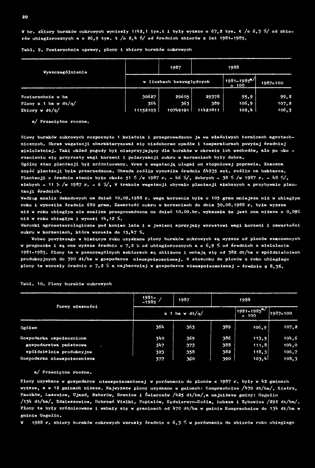 Okres wegetacji charakteryzował się niedoborem opadów i temperaturach powyżej średniej Wieloletniej.
