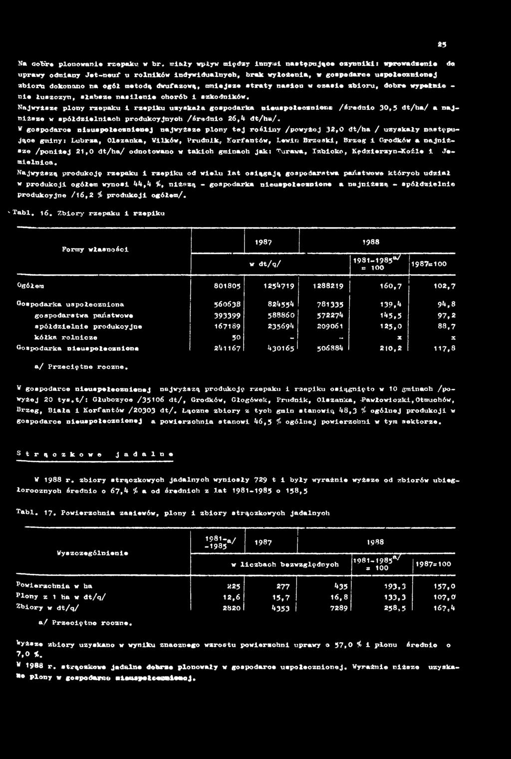 plony tej rośliny /powyżej 32,0 dt/ha / uzyskały następujące gminy i Lubrza, Olszanka, Wilków, Prudnik, Korfantów, Lewin Brzeski, Brzeg i Grodków a najniższe /poniżej 21,0 dt/ha/ odnotowano w takich