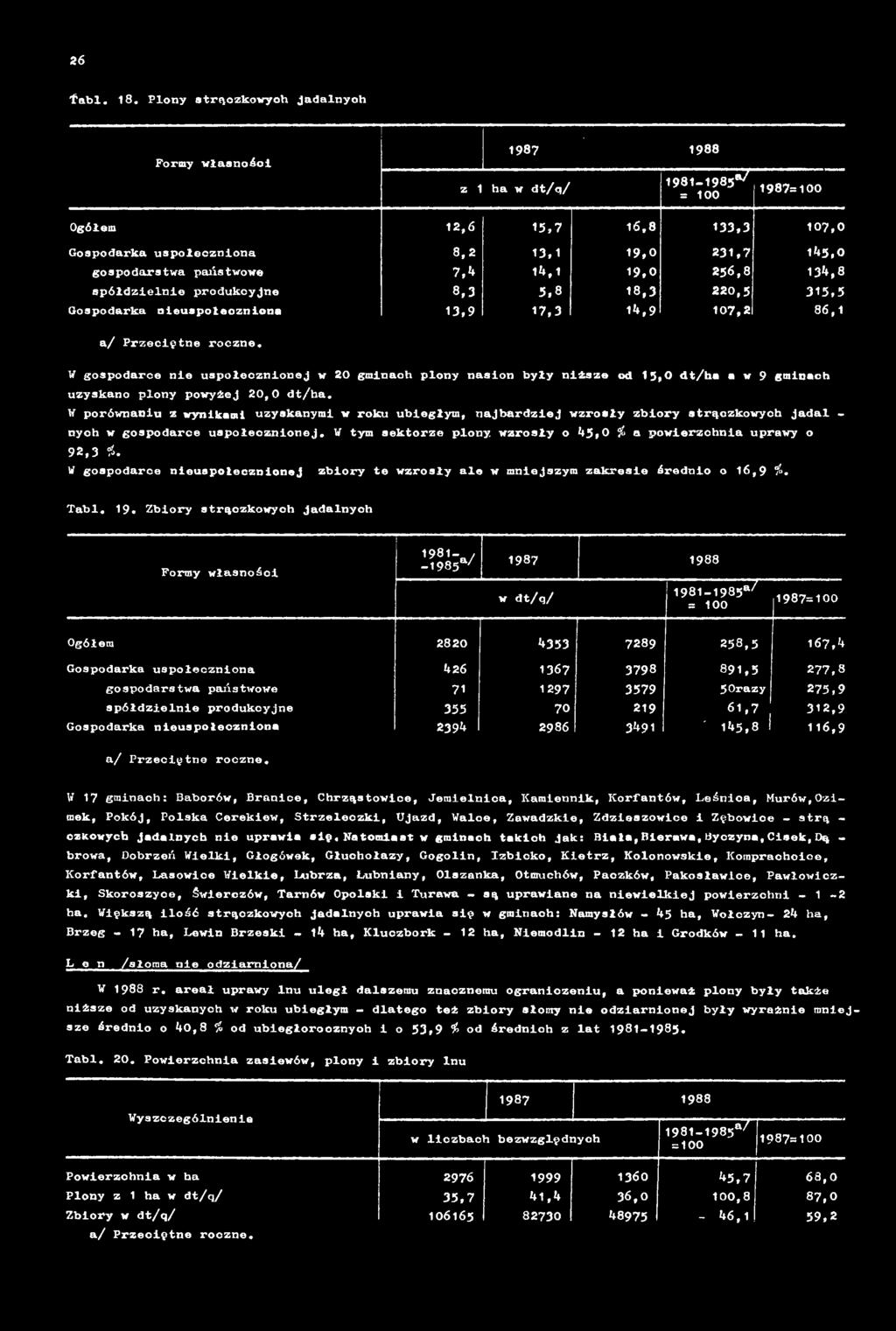 spółdzielnie produkcyjne 8,3 5,8 18,3 220,5 315,5 Gospodarka nieuspołeozniona 13,9 17,3 14,9 107,2 86,1 a/ Przeciętne roczne.