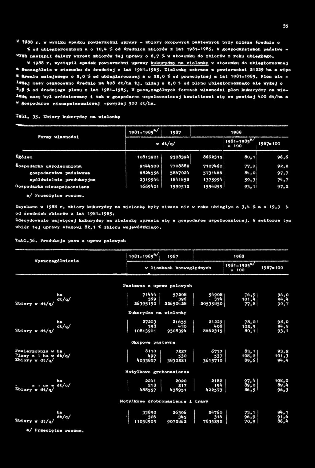 niżej o 2,0 ) od plonu ubiegłorocznego ale wyżej o arl % od średniego plonu z lat 1981-1985.