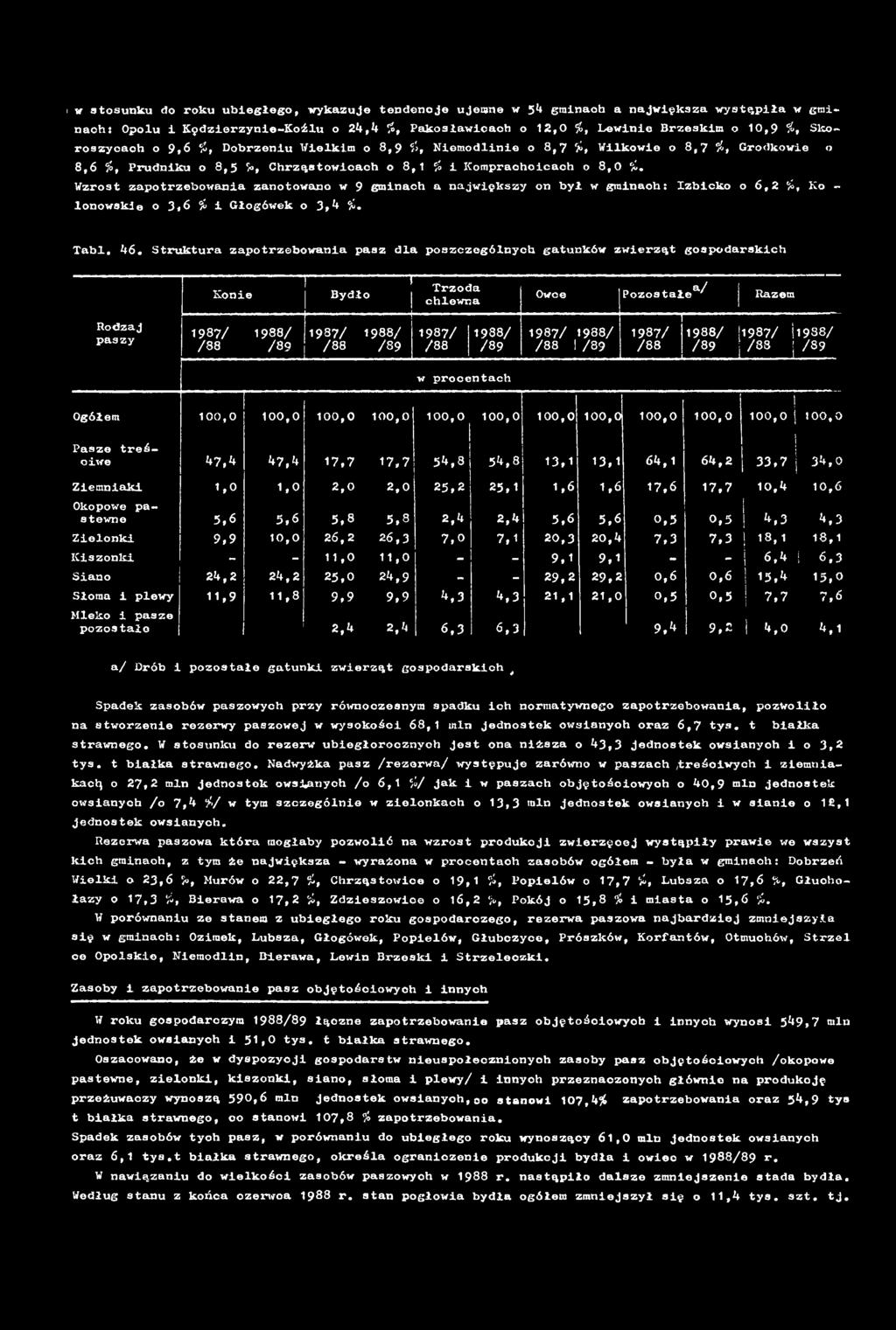 Prudniku o 8,5 5», Chrząstowicach o 8,1 % i Komprachcicach o 8,0 %.