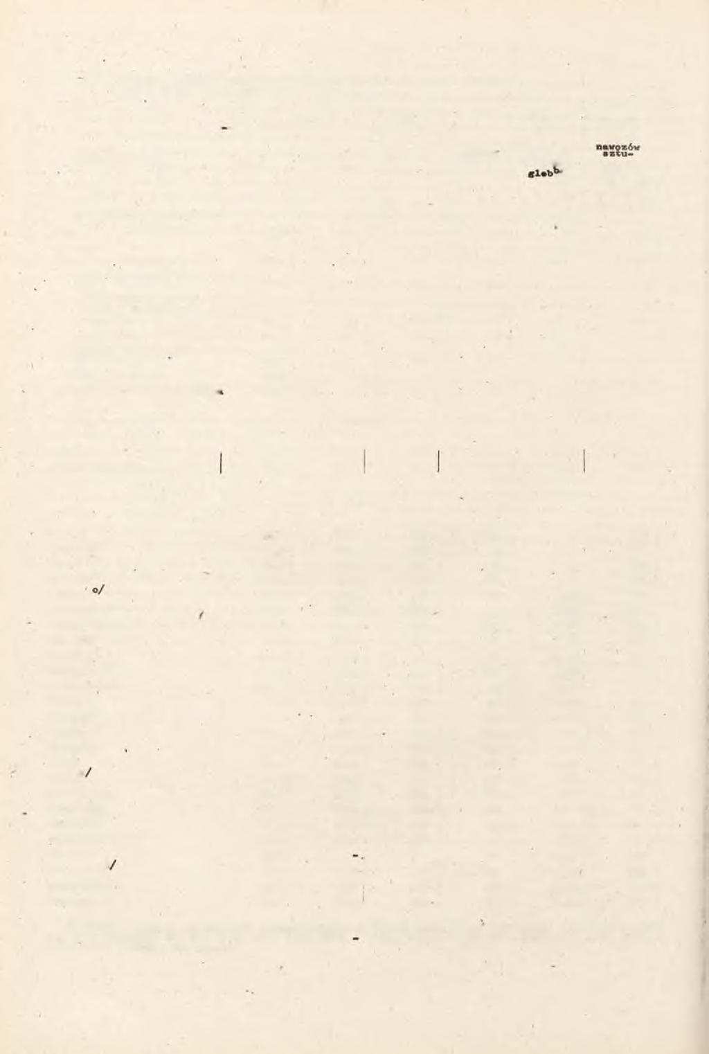 TABL." 1. PLONY GŁÓWNYCH ZEMOPŁODÓW ROLNYCH NA TLE WSKAŹNKA BONTACJ GLEBY NAWOŻENA MNERALNEGO W 1988 R.