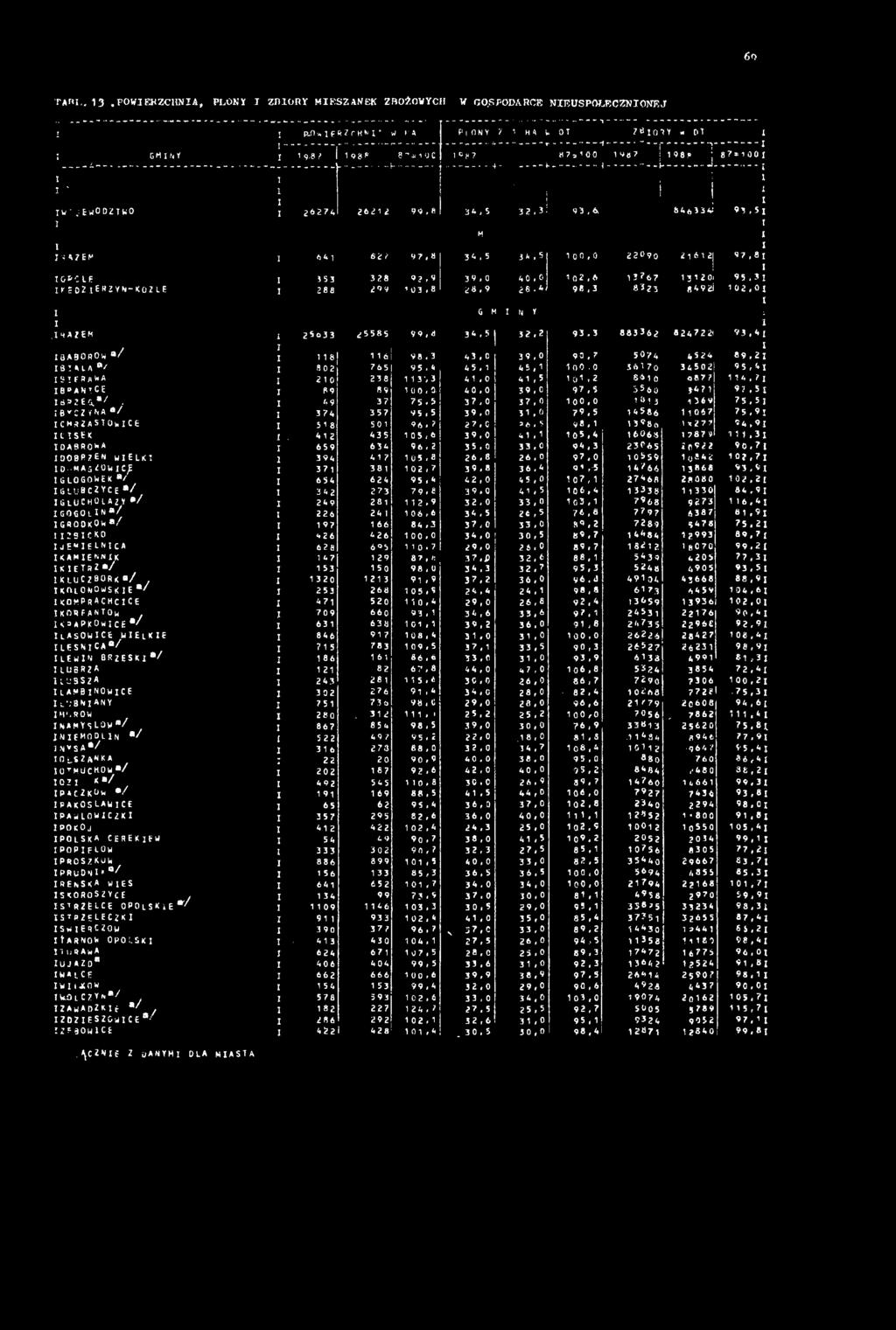40,0 39,0 97,5 354o *4 71 *7,5 1 62ZEG.*/. 49 37 75,5 37,0 37,0 100,0 1*13 1369 75,5 1 BYCZfNA*/ 374 357 95,5 39,0 31,0 79,5 145*6 11067 75,91 CHs Za SOw CE 518 50 1 96,?