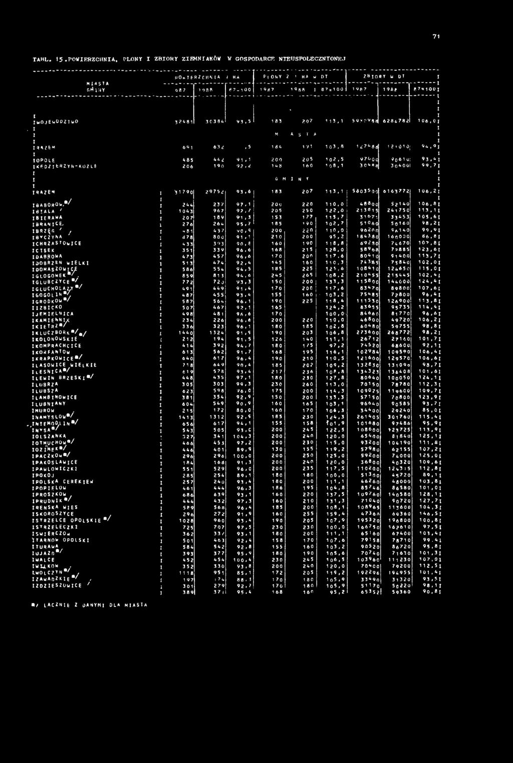 4*1 3 03 84 93, 5 183 M A 5 T A 6<ż1 63 2, 5 184 191 103, 8 127(-88 12 10 10 94,9 ; 485 44 2 91,1 2 00 20 5 10 2, 5 970 o o 90 6 10; 93,4 1 206 190 92, 2 148 160 1(,8,1 304*8 304 0 Ol 9 9,7 ; g m y i