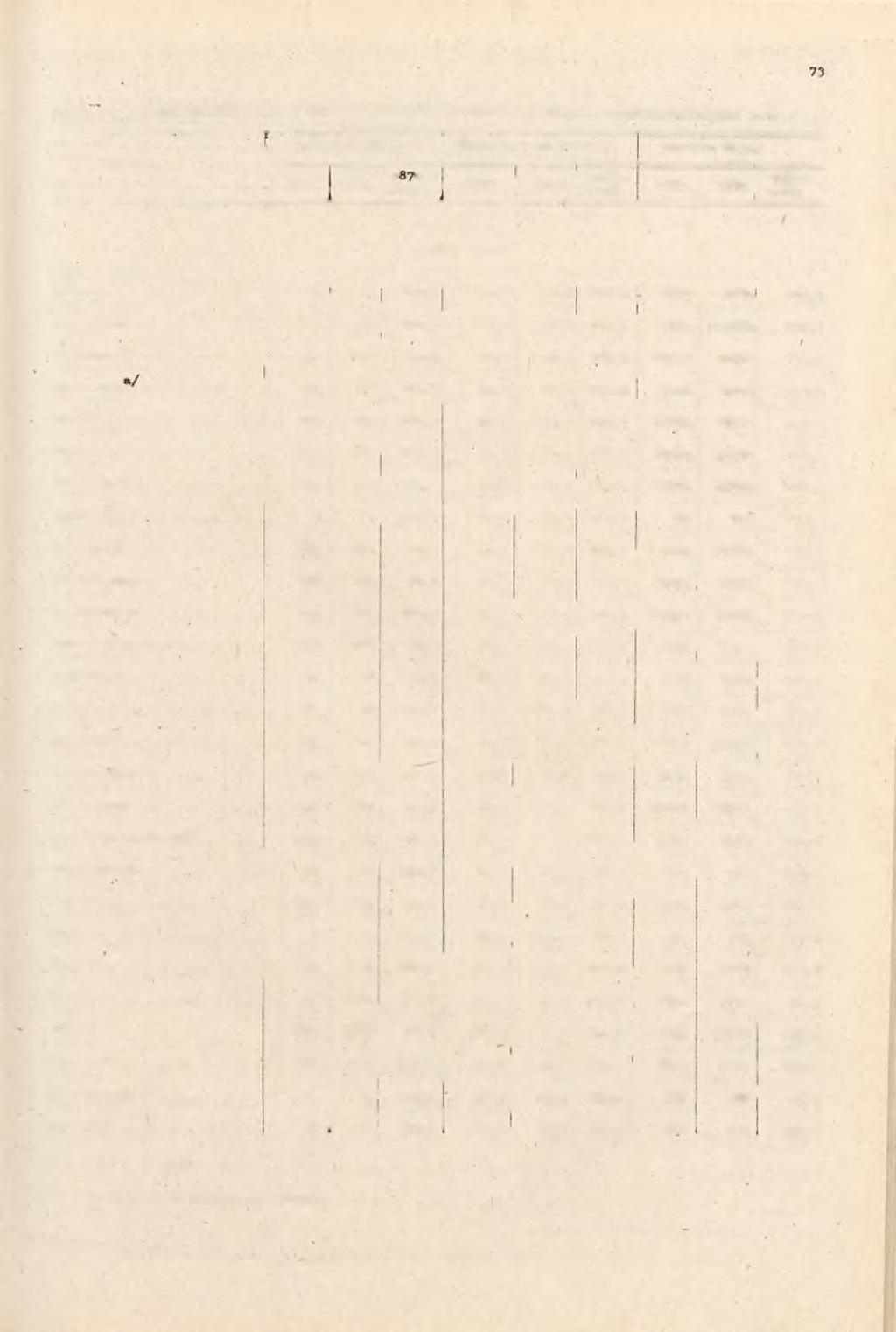 GMNY Powierzchnia w ha Plony z 1 ha w dt/q/ Zbiory* dt/q/ 1987 '»8» {^00= 1987! 1988!