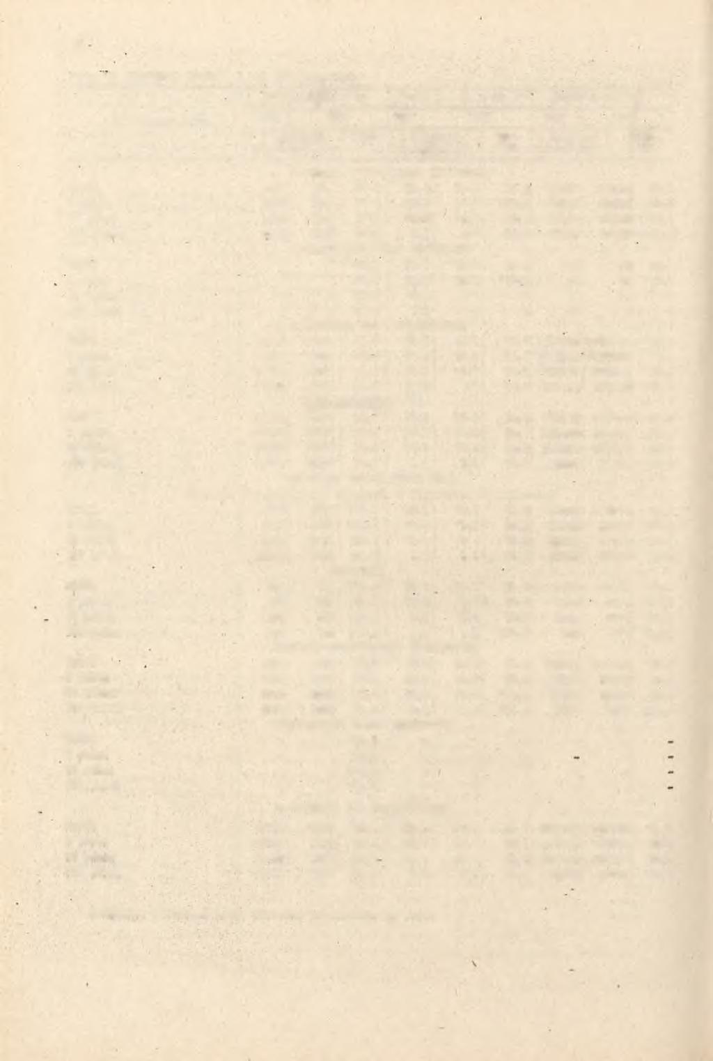 1 E* w ha Plony a 1 ha w dt /q/ Zbiory w dt /q/ VYSZCZEObLNENXE 1987 1988 1987 1988 1987 1988 w liczbooh beawz ględnyoh 1987= =100 w liczbaoh beawzględnyoh ROLNCZE SPÓŁDZELNE PRODUKCYJNE 1987= =100 w