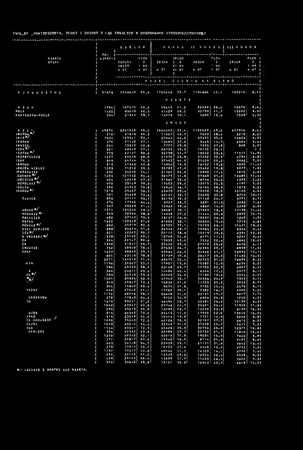 7 14716 39. 1 5600 15,4 15»8 G M N Y 49874 3241526 *5,0 1665053 33.4 1156527 23,2 417946 270! 216/6 80.3 11*0 7 43,7 7639 28,4 22 10 1534 1259<1 82.