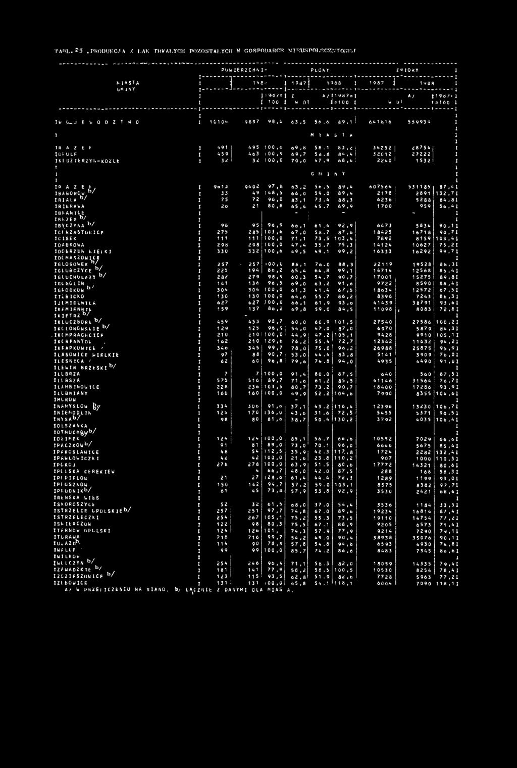.9 68,4 ź 2240 * 1532 T P A Z E > BA BOROW W BALA b/ B brawa BKANCE GkZEG b/ BYCŻYNA b/ C ł^r Za STOWCF CSEK i d a b r o w a DOBRZEŃ LElK DĆMAR20WCE łglogowek b {.