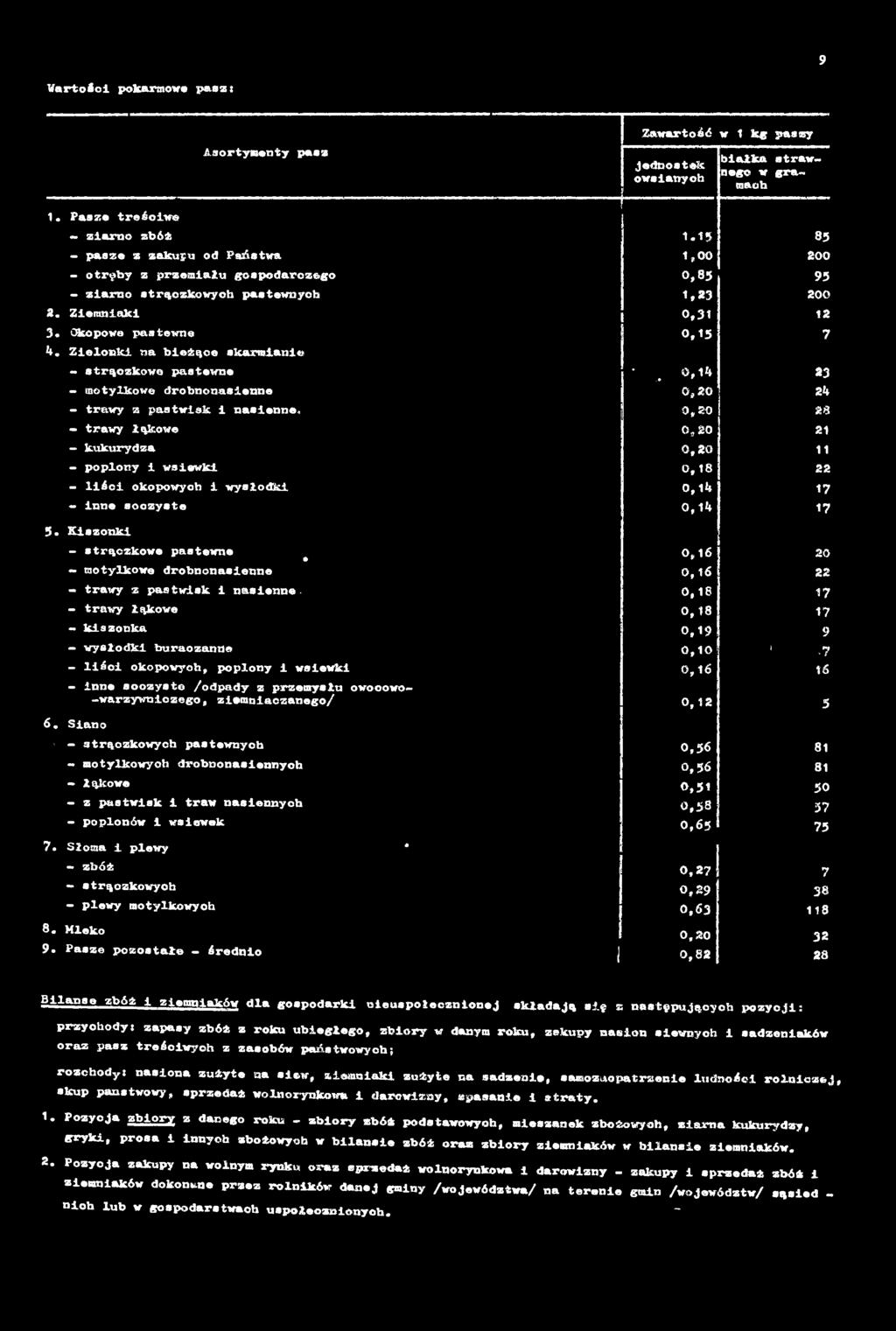 Kiszonki - strączkowe pastewne ^ 0,1 6 20 motylkowe drobnonasienne 0,1 6 22 - trawy z pastwisk i nasienne.