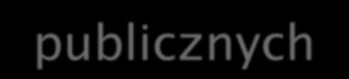 Interfejs klasy sposób komunikacji z jej obiektami (zestaw składowych publicznych). Określa on zestaw możliwych do użycia z poziomu innej klasy metod.