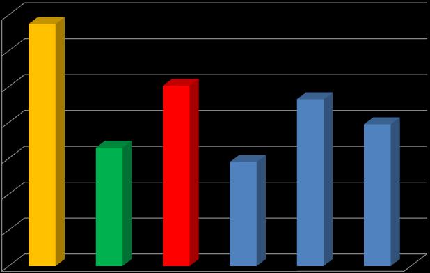 Zespół Szkół w Skawie 2010/2011 sprawdzian klasa III 78,0% 77,5% umiejętności polonistyczne 76,0% 74,0%