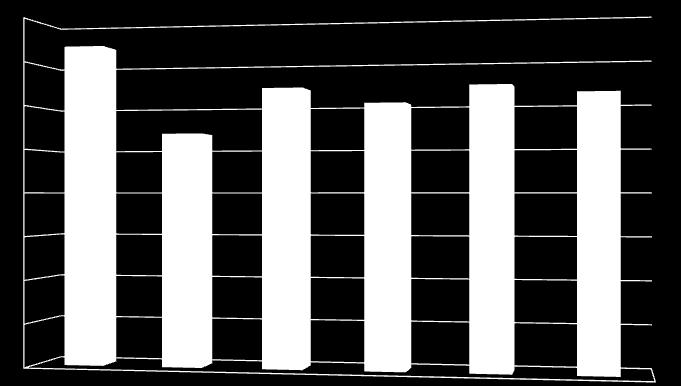 Zespół Szkół w Skawie 2010/2011 sprawdzian klasa III umiejętności matematyczne 80,0% 74,0% 70,0% 60,0% 53,6%