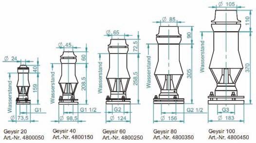 18.1. MODEL GEJZER SpringFit to kopletny syste wyposażenia fontannowego. Zakres produktów tej serii pozwala na dowolne kształtowanie i projektowanie fontann.