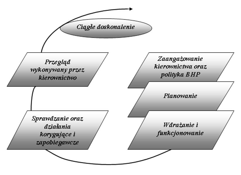 Model SZBP według E.