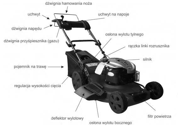 D Jeżeli urządzenie jest uruchomione, obowiązuje całkowity zakaz zbliżania rąk i stóp w okolice noża.