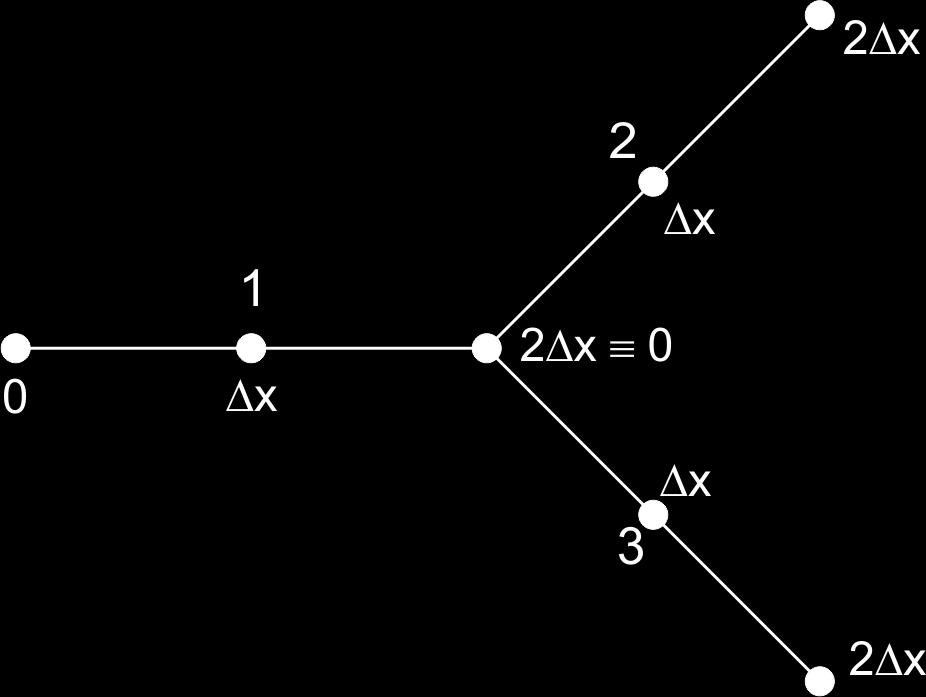 5.1 Struktura rozpatrywanej sieci neuronowej 5.1 Struktura rozpatrywanej sieci neuronowej Na rysunku 5.