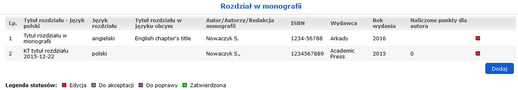 7.2.3. REDAKCJA MONOGRAFII Formularz Redakcja monografii zawiera następujące pola: - Redaktor/Redaktorzy monografii lista redaktorów publikacji.