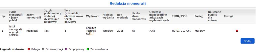 Zalogowany użytkownik trafia na listę jako jeden z autorów. Istnieje możliwość dodania kolejnych osób - wybór ze słownika opisanego w punkcie 5.1.