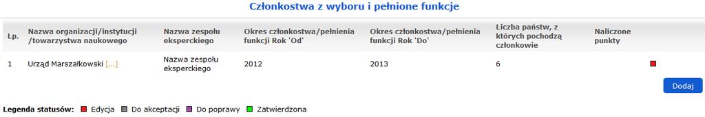 W przypadku członkostwa i jednoczesnego pełnienia funkcji w tej samej organizacji/ instytucji/ zarządzie, formularz Członkostwo z wyboru i pełnione funkcje należy wypełnić 2 razy: 1) po raz pierwszy