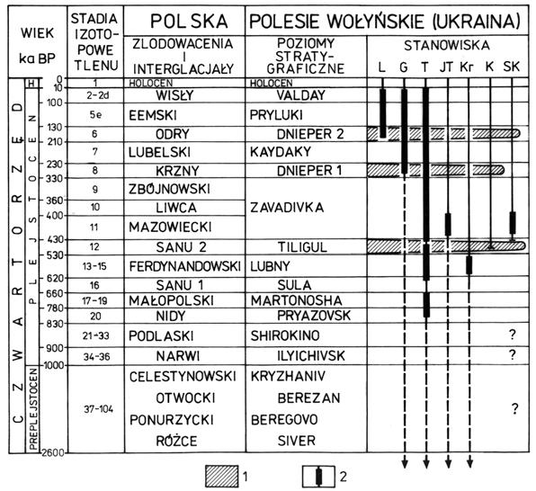 STRATYGRAFIA CZWARTORZÊDU POLESIA WO YÑSKIEGO... 35 Ryc. 16.