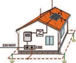 ochrony systemów PV w budynku wyposażonym w zewnętrzną instalację odgromową PV + - Rozłącznik