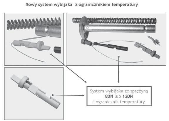 Charakterystyka wybijaków N, 80 N, 0 N Rysunek 2 siła (N) Wybijak E - 0N Wybijak D - 80N Wybijak C - N